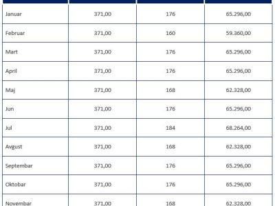 MINIMALNA ZARADA U 2026. GODINI